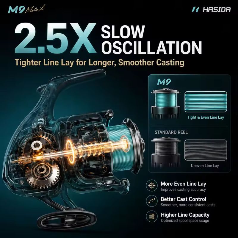HASIDA M9 Spinning Reel Full M - Fishing Boat Steering Wheel recension och pris